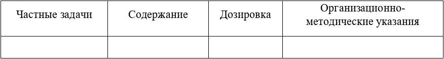 Форма конспекта урока ФК